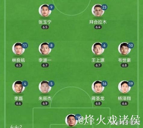 国足最新名单：锋线壮观 防线咋办？隐患非常多