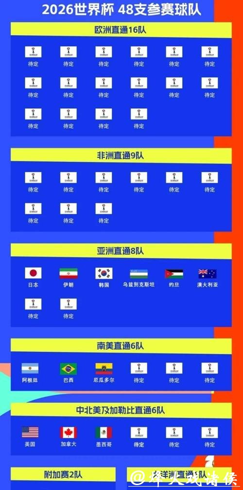 2026世界杯赛程查询指南