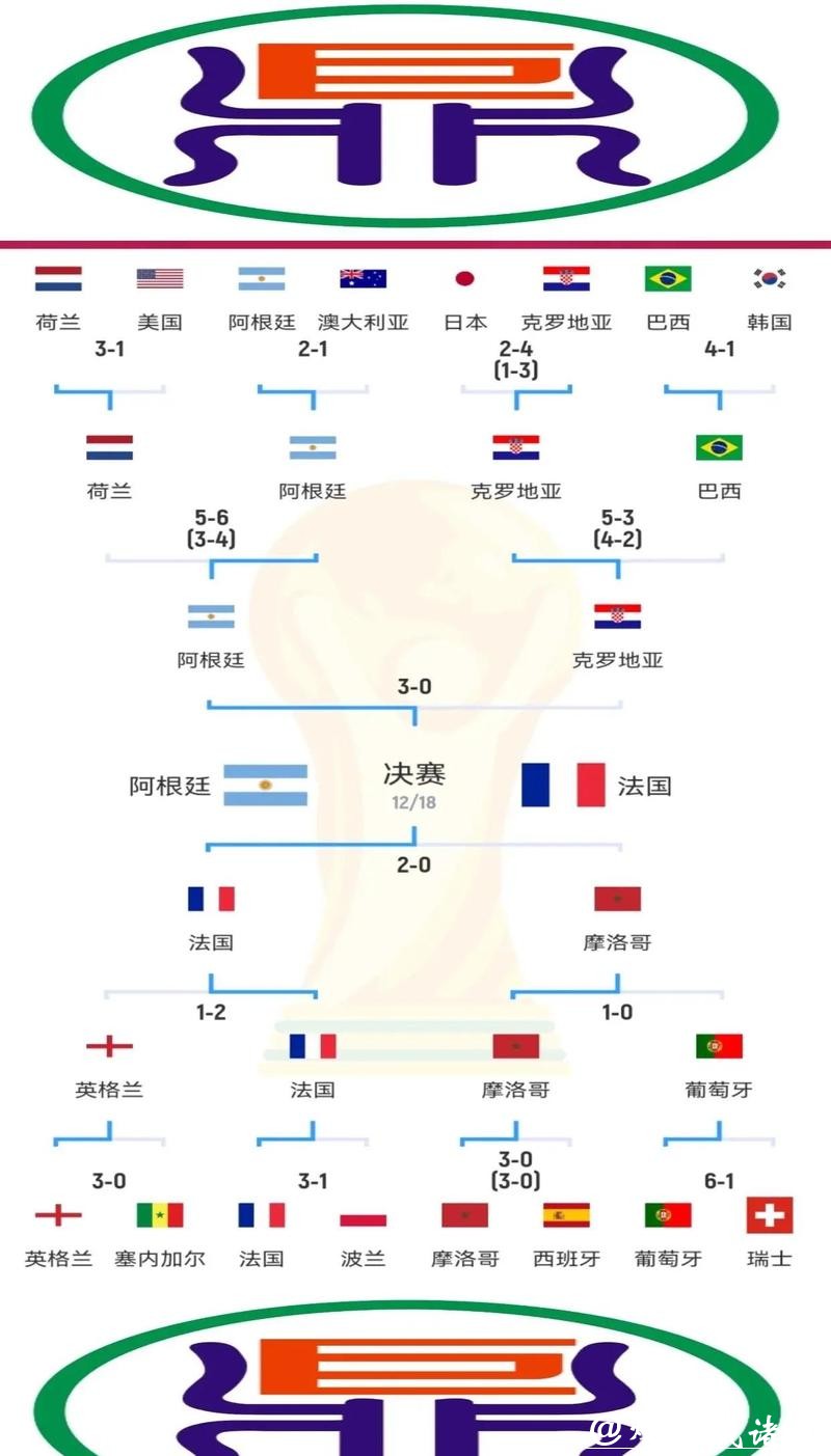 全面解析世界杯比赛预测分析方法